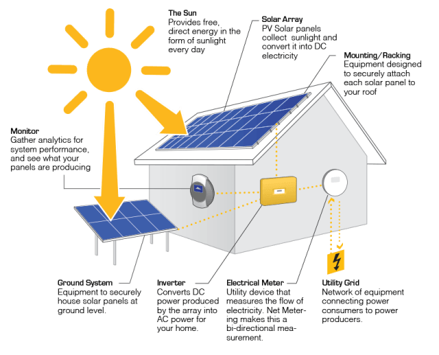 Solar Works Solar Works